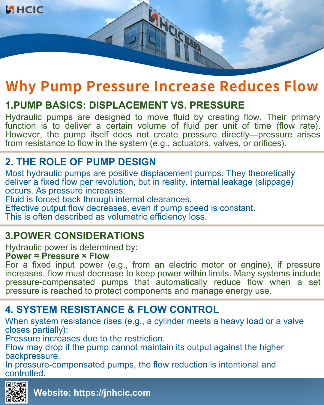 ポンプ圧力の増加により流量が減少する理由